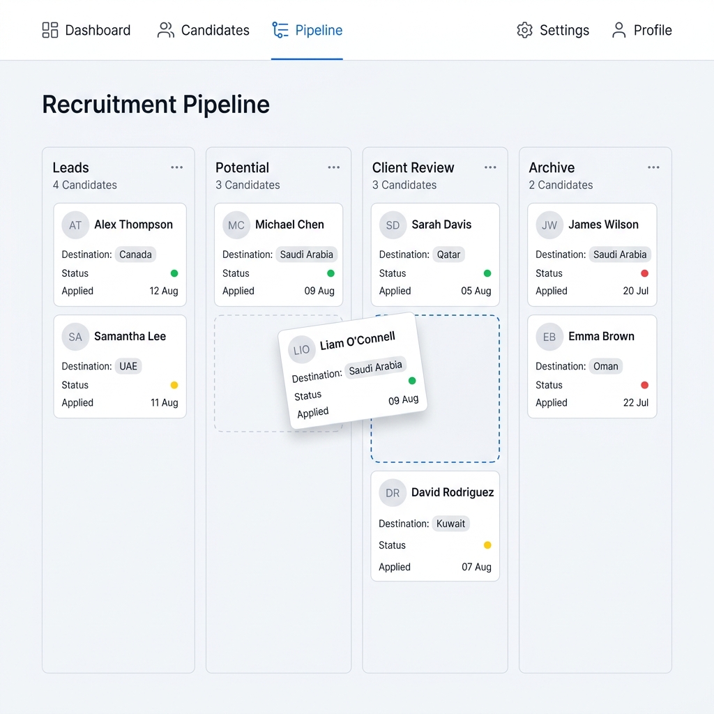 Candidate Pipeline Kanban View