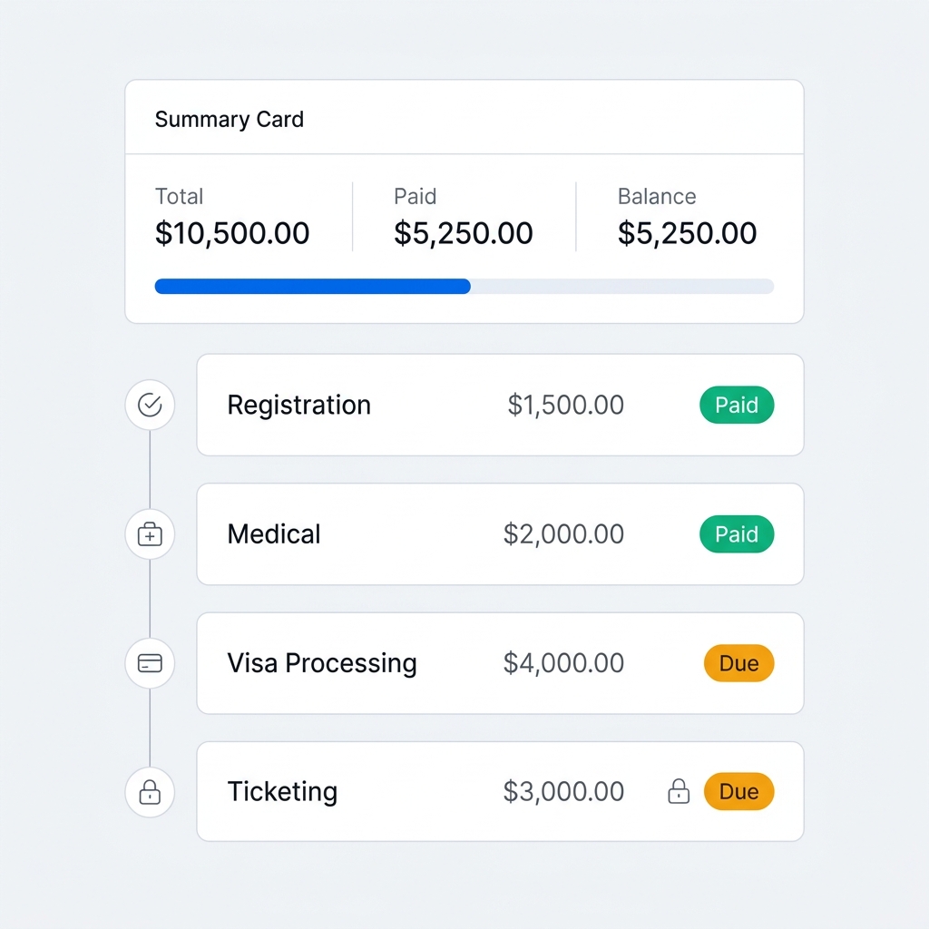 Milestone Invoicing View